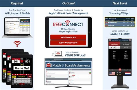 dartconnect events|Iba pa.